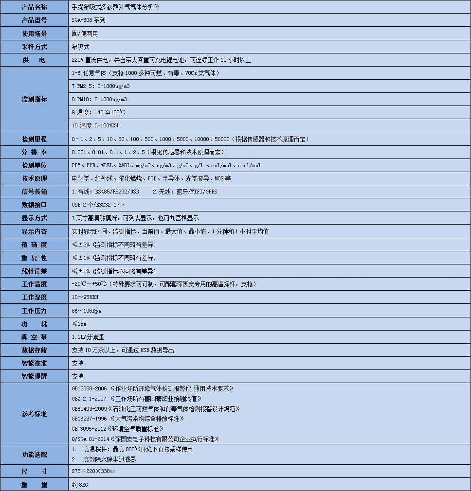 手提式氮氣分析儀技術(shù)參數(shù)表