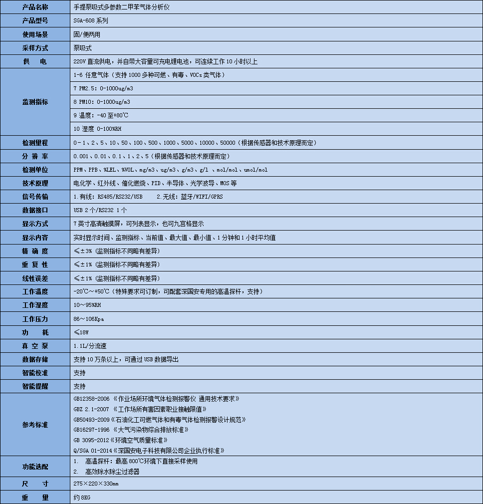 手提式多參數(shù)二甲苯氣體分析儀技術(shù)參數(shù)表