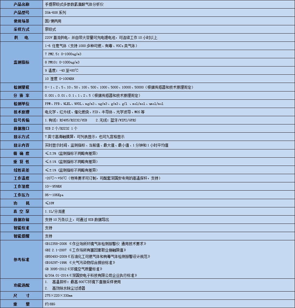 手提泵吸式多參數(shù)氫溴酸氣體分析儀技術參數(shù)表