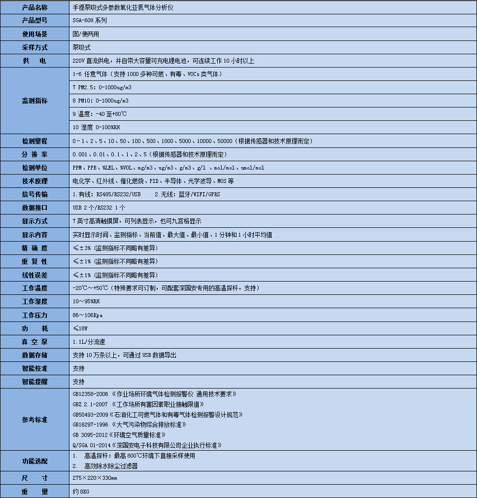 手提式多參數(shù)氧化亞氮氣體分析儀技術(shù)參數(shù)表