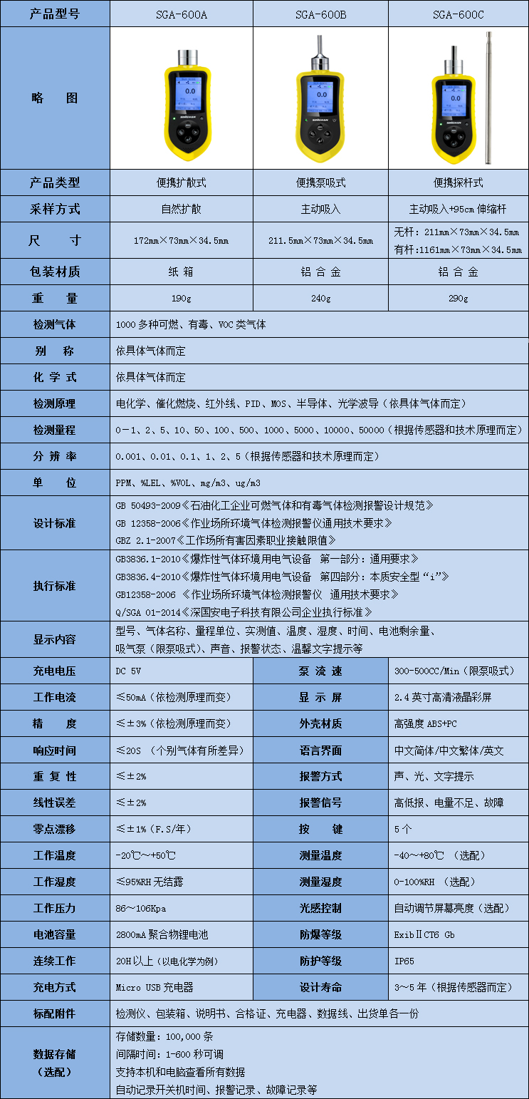 便攜式丙烯醛檢測儀技術參數表