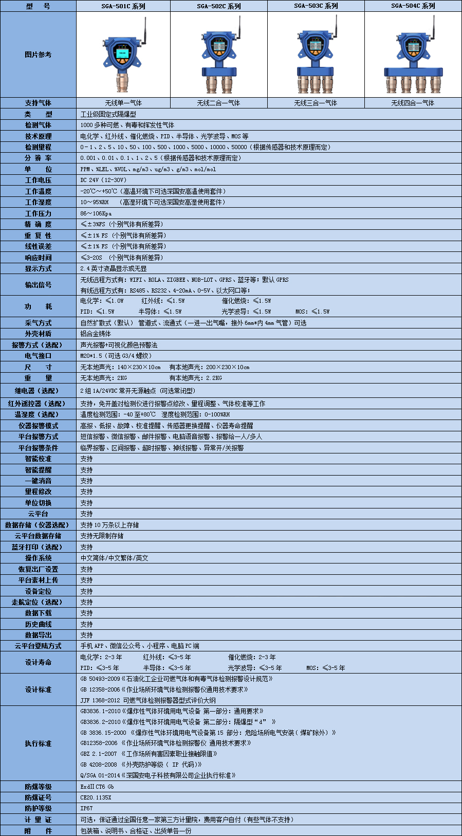 無線電石氣檢測(cè)儀技術(shù)參數(shù)表
