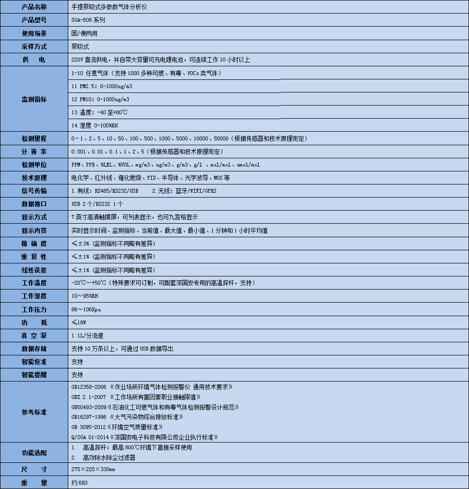 手提泵吸式多參數(shù)乙基甲酸氣體分析儀技術參數(shù)表