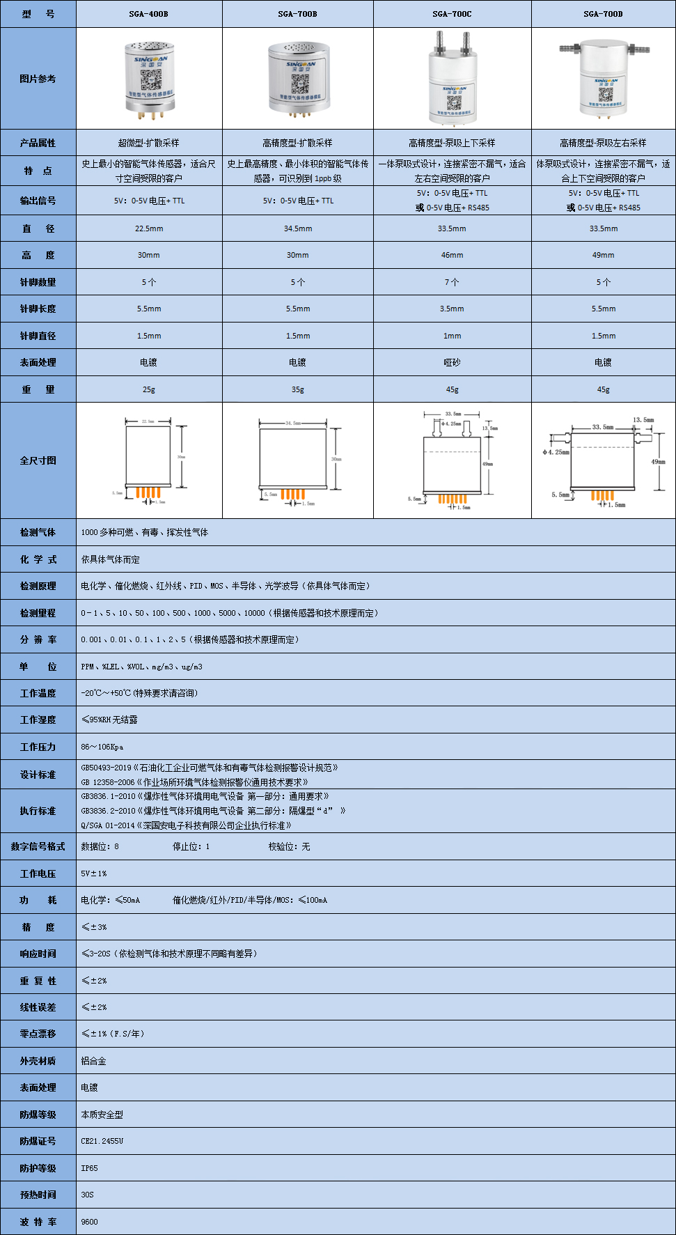 智能型異丁醛傳感器模組技術參數(shù)表