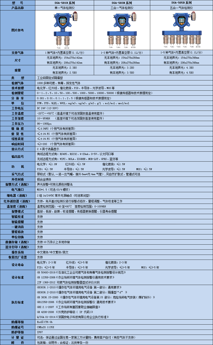 固定一體泵吸式甘醇?xì)怏w檢測儀技術(shù)參數(shù)表