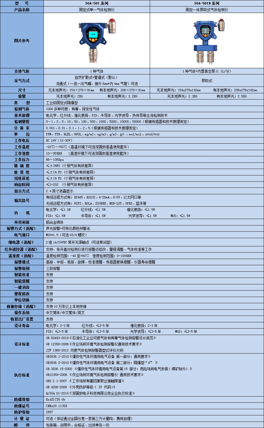 固定式可燃?xì)怏w檢測(cè)儀技術(shù)參數(shù)表