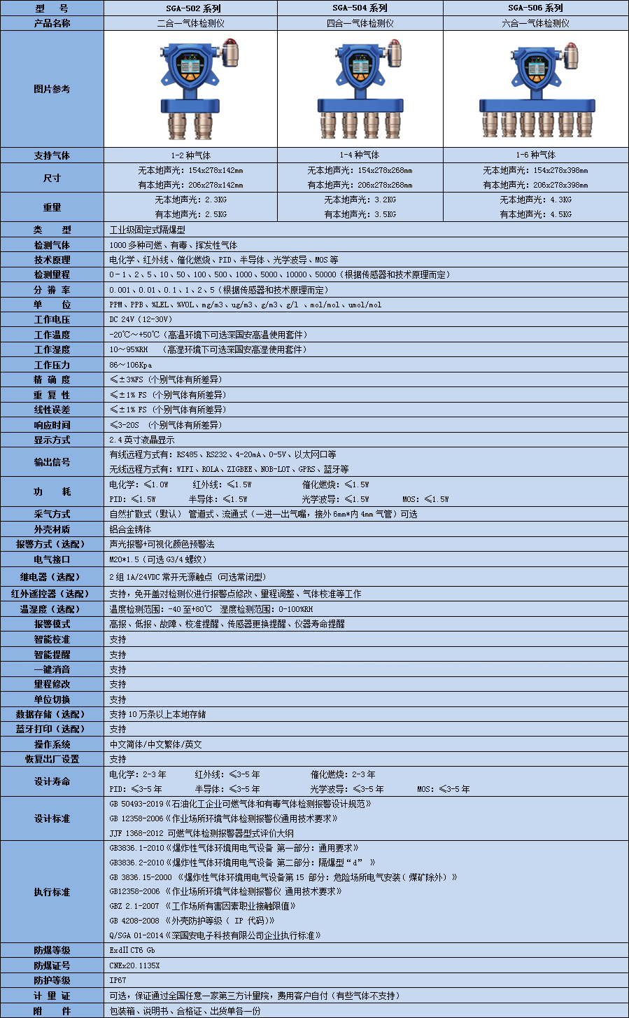 固定式多合一氨氣檢測儀技術參數(shù)表