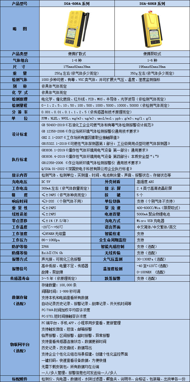 便攜式六合一氯化氫氣體檢測儀技術(shù)參數(shù)表
